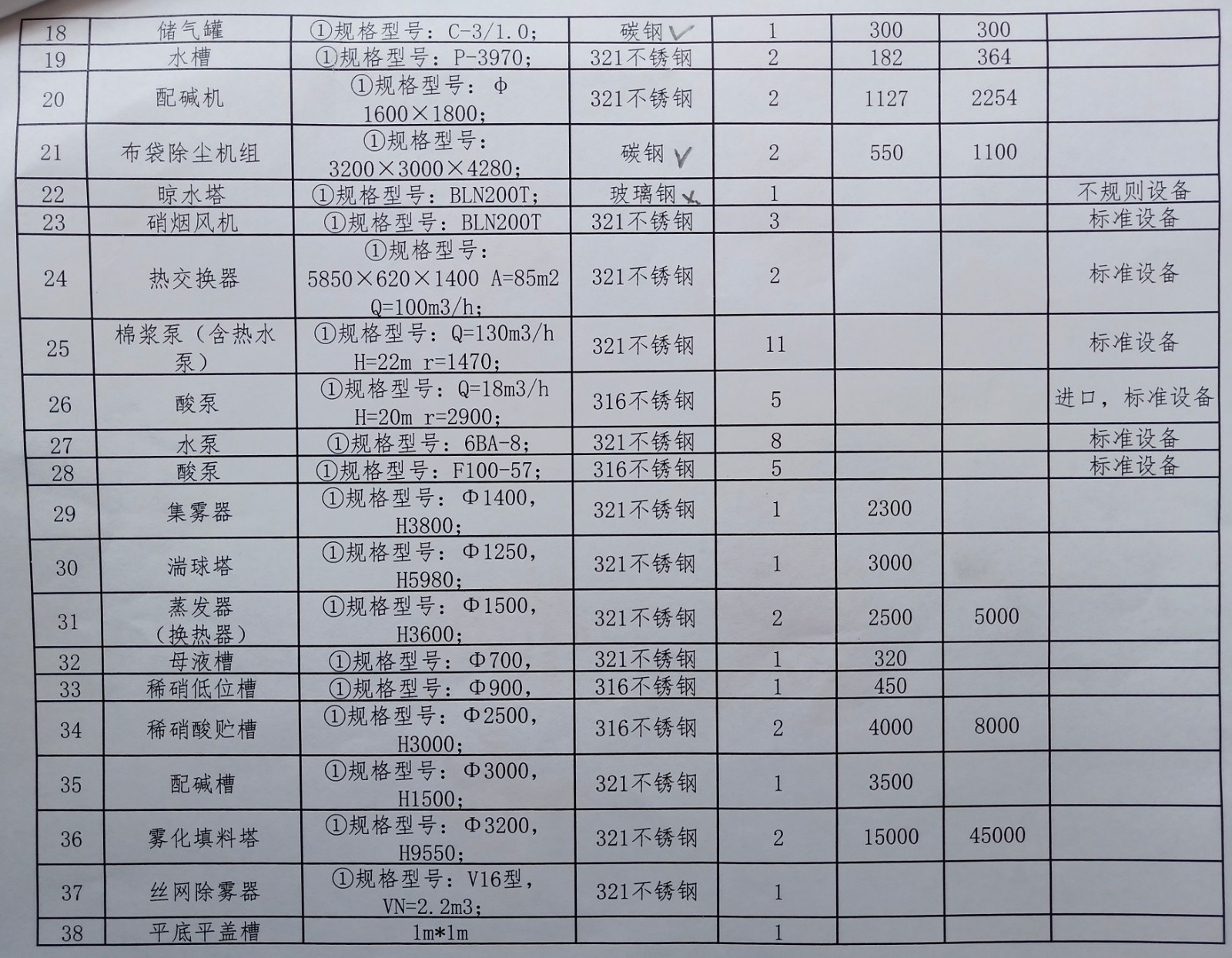 2020年7月28中拍平臺在線拍賣會標的簡介