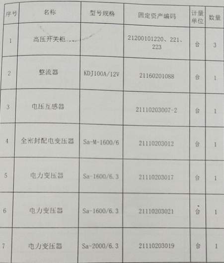 2021年8月19日兵器平臺在線拍賣標(biāo)的簡介
