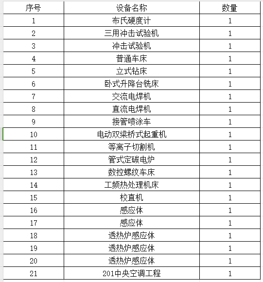 2023年11月9日兵器平臺在線拍賣標(biāo)的簡介